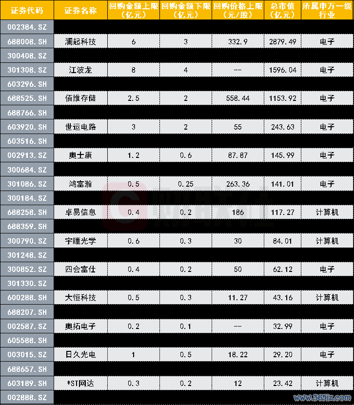 数据来源：Wind；数据截至发稿