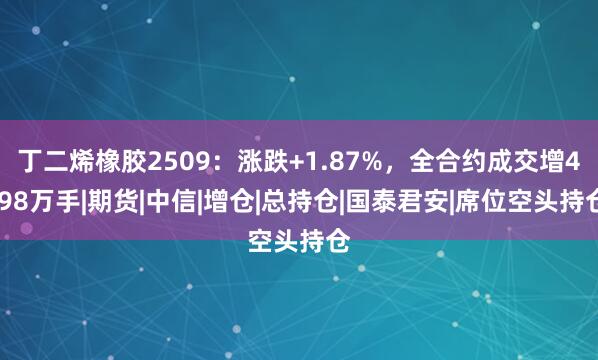丁二烯橡胶2509：涨跌+1.87%，全合约成交增4.98万手|期货|中信|增仓|总持仓|国泰君安|席位空头持仓