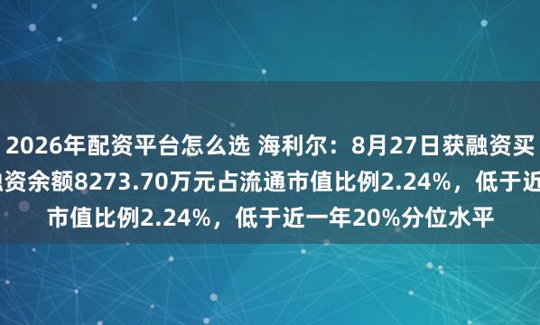2026年配资平台怎么选 海利尔：8月27日获融资买入199.35万元，融资余额8273.70万元占流通市值比例2.24%，低于近一年20%分位水平